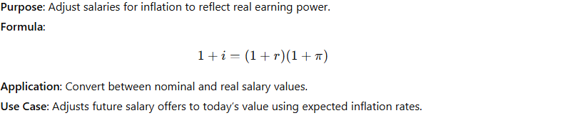 Fisher Equation